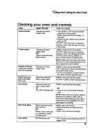 Preview for 33 page of KitchenAid FOR THE WAY THAT IT'S MADE KEDC205Y Use And Care Manual