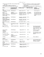 Preview for 25 page of KitchenAid FREESTANDING OUTDOOR GRILL Installation Instructions And Use & Care Manual