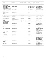 Preview for 26 page of KitchenAid FREESTANDING OUTDOOR GRILL Installation Instructions And Use & Care Manual