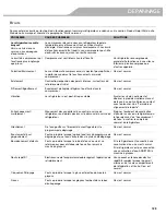 Preview for 123 page of KitchenAid FRENCH DOOR BOTTOM MOUNT REFRIGERATOR Use & Care Manual