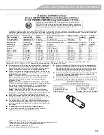 Preview for 129 page of KitchenAid FRENCH DOOR BOTTOM MOUNT REFRIGERATOR Use & Care Manual