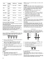 Preview for 14 page of KitchenAid FRONT-LOADING AUTOMATIC WASHER Use And Care Manual