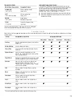 Preview for 15 page of KitchenAid FRONT-LOADING AUTOMATIC WASHER Use And Care Manual