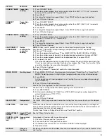 Preview for 5 page of KitchenAid GAS RANGE Use & Care Manual