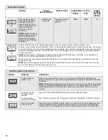 Preview for 12 page of KitchenAid GU3600XTVY User Instructions