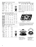 Preview for 14 page of KitchenAid ICS5 Series Propane Conversion Instructions