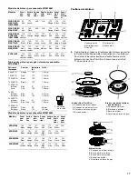 Preview for 17 page of KitchenAid ICS5 Series Propane Conversion Instructions