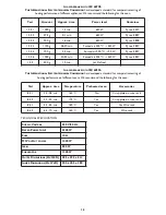 Preview for 28 page of KitchenAid Instructions for use Instructions For Use Manual