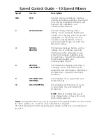 Preview for 12 page of KitchenAid K4SS Instructions Manual