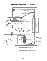 Preview for 14 page of KitchenAid KAR-13 Technical Education