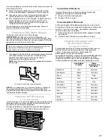 Предварительный просмотр 21 страницы KitchenAid KBBL206ESS Use & Care Manual