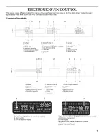 Preview for 7 page of KitchenAid KBHS109B Use & Care Manual