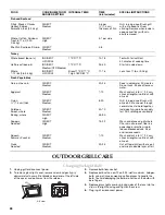 Предварительный просмотр 28 страницы KitchenAid KBNU367T Installation Instructions And Use & Care Manual