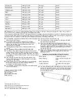 Preview for 34 page of KitchenAid KBSD702MPS Owner'S Manual