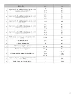 Preview for 47 page of KitchenAid KBSD702MPS Owner'S Manual