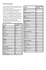 Preview for 13 page of KitchenAid KCBPX 18120 Instructions For Use Manual