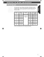 Preview for 11 page of KitchenAid KCM0812 Instructions For Use Manual