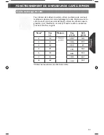 Preview for 25 page of KitchenAid KCM0812 Instructions For Use Manual