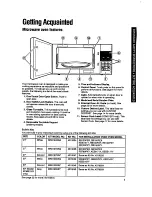 Preview for 5 page of KitchenAid KCMS122Y Use And Care Manual