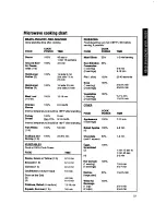 Preview for 21 page of KitchenAid KCMS122Y Use And Care Manual