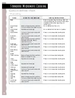 Preview for 24 page of KitchenAid KCMS135H Use And Care Manual