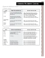 Preview for 25 page of KitchenAid KCMS135H Use And Care Manual