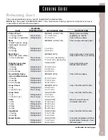 Preview for 31 page of KitchenAid KCMS135H Use And Care Manual