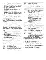 Preview for 11 page of KitchenAid KCMS1555 Use And Care Manual