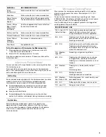 Preview for 9 page of KitchenAid KCMS1655 Use & Care Manual