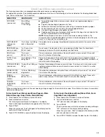 Preview for 11 page of KitchenAid KCMS1655BSS Use And Care Manual