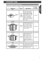Предварительный просмотр 9 страницы KitchenAid KCP08SKCP Instructions Manual