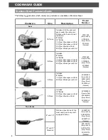 Preview for 8 page of KitchenAid KCS08SKER Instructions Manual