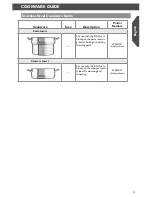 Preview for 11 page of KitchenAid KCS08SKER Instructions Manual