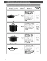 Preview for 32 page of KitchenAid KCS08SKER Instructions Manual