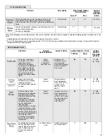 Preview for 9 page of KitchenAid KDFE104DSS User Instructions