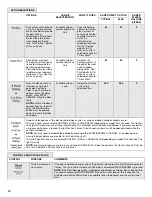 Preview for 10 page of KitchenAid KDFE104DSS User Instructions