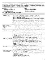 Preview for 17 page of KitchenAid KDFE104DSS User Instructions