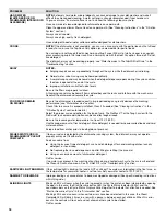 Preview for 18 page of KitchenAid KDFE104DSS User Instructions