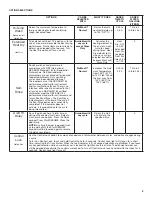 Preview for 9 page of KitchenAid KDFE104HBL User Instructions