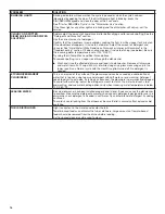 Preview for 16 page of KitchenAid KDFE104HBL User Instructions