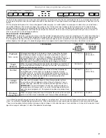 Preview for 27 page of KitchenAid KDFE104HBL User Instructions