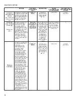 Preview for 28 page of KitchenAid KDFE104HBL User Instructions