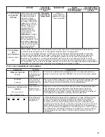 Preview for 29 page of KitchenAid KDFE104HBL User Instructions