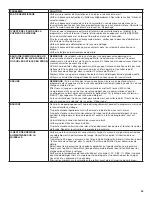 Preview for 35 page of KitchenAid KDFE104HBL User Instructions