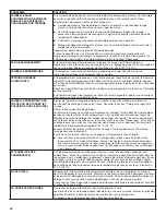 Preview for 36 page of KitchenAid KDFE104HBL User Instructions