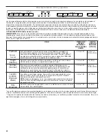 Preview for 48 page of KitchenAid KDFE104HBL User Instructions