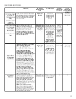 Preview for 49 page of KitchenAid KDFE104HBL User Instructions