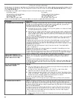 Preview for 54 page of KitchenAid KDFE104HBL User Instructions