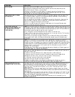 Preview for 55 page of KitchenAid KDFE104HBL User Instructions