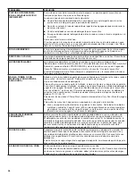 Preview for 56 page of KitchenAid KDFE104HBL User Instructions